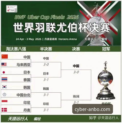 2026尤伯杯半决赛中国队横扫日本——安博电竞平台观赛体验深度分析