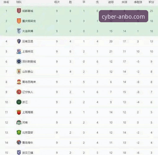 ANBO电竞手机版下载 中超9轮观战实用指南:海牛爆冷击败海港的赛场内幕与数据解读